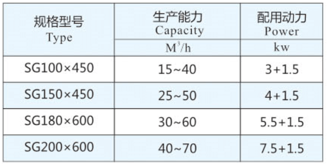 Roller Sieve Technical Data